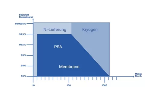 Wirtschaftlichkeit im Blick 