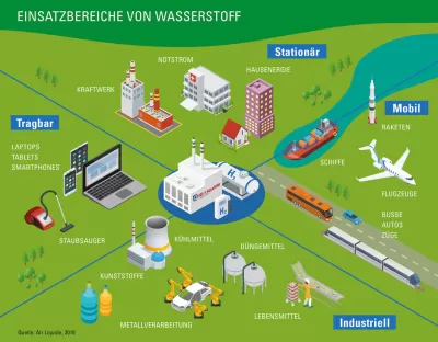 Wasserstoff