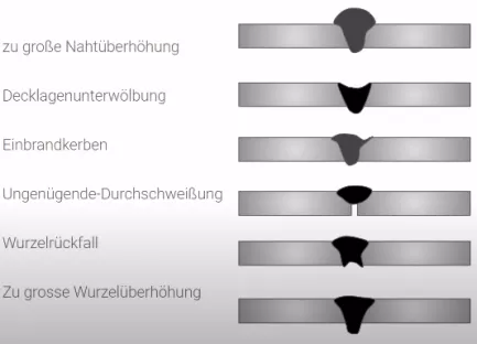 Schweißfehler