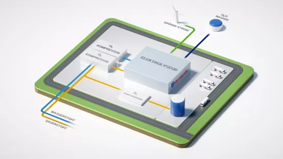 Grafik Elektorlyseur / Trailblazer