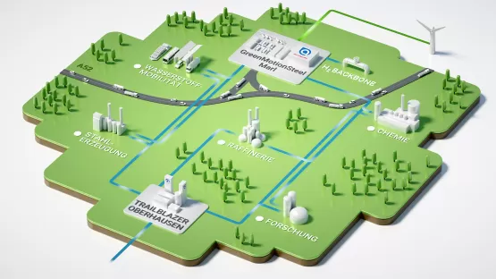 Wasserstoff Dekarbonisierung