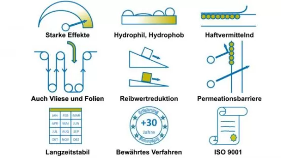 Fluor Behandlung 