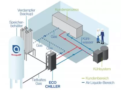 Schaubild Rekuperation des Kühlwassers