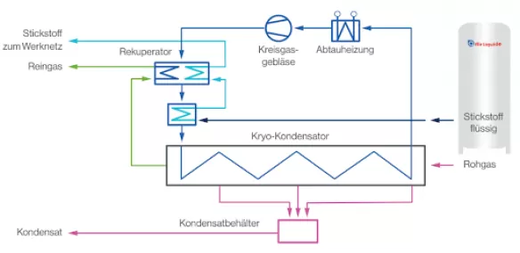 Kreisgas gegen Aerosolbildung