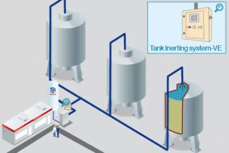 Inertisieren Chemie und Pharmazie Schutzgas