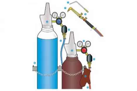 Schweißen mit Autogentechnik
