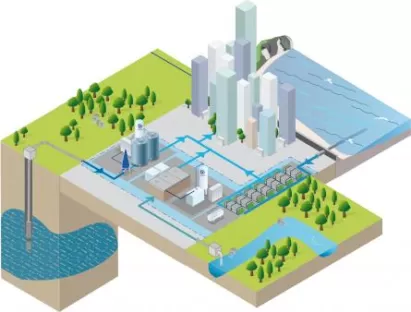 Abbildung Trinkwasseraufbereitung für bessere Trinkwasserqualität