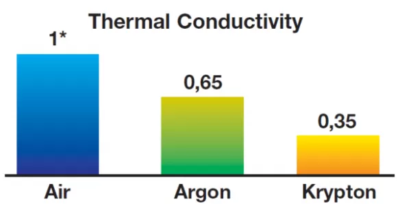 Abbildung Isolierverglasung