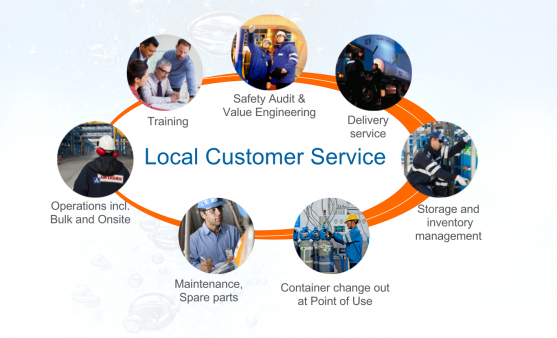 Grafik-Local Customer Service / Kundenservice