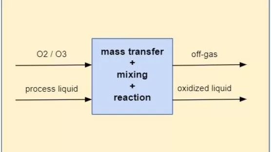 3 Prozessphasen in einer Blasen-Säule