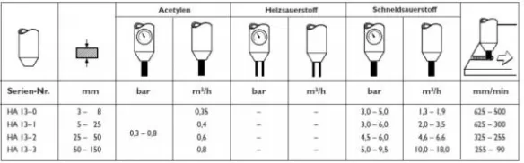 Schneidetabelle