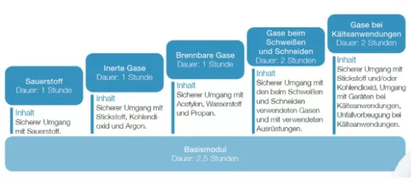 Sicherheitstraining Air Liquide