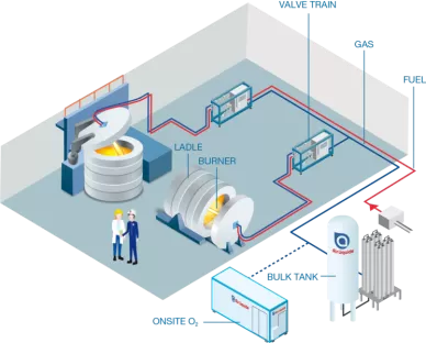 pfannenfeuer lösung