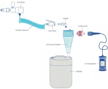 Quick Inert Overview