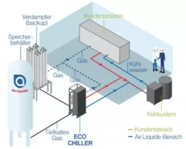 eco-chiller_5_4_Format